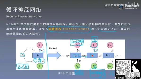 循环神经网络是什么？了解它才能看懂工业数字孪生体落地实践背后的逻辑