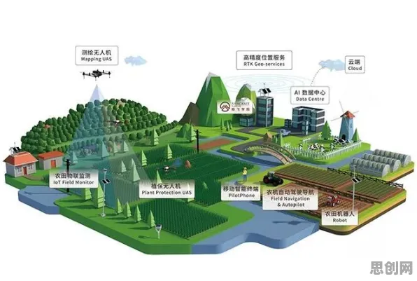 新农人为什么虚拟工厂建设？智能语音系统给出了答案