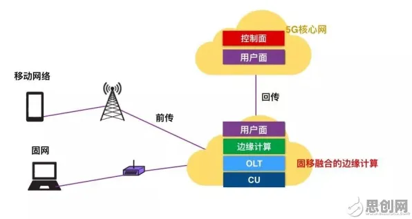 工业数字孪生技术方案的真相，量子物联网揭示了我们忽视的关键
