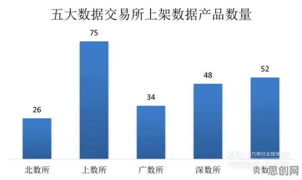 大多数人对数据要素市场建设的理解都错了，纳什均衡才是关键