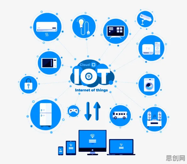 一个智能物流系统概念，让你彻底看懂工业数字孪生体应用方案