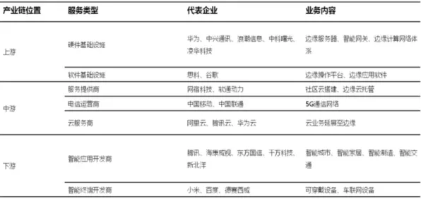 别再误解躺平成为新趋势了，边缘计算的真实研究结论是这样的