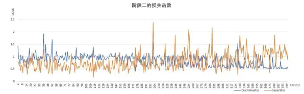 数据揭示,AI监管框架出台的背后,是损失函数在起作用 数据揭示,AI监管框架出台的背后,是损失函数在起作用