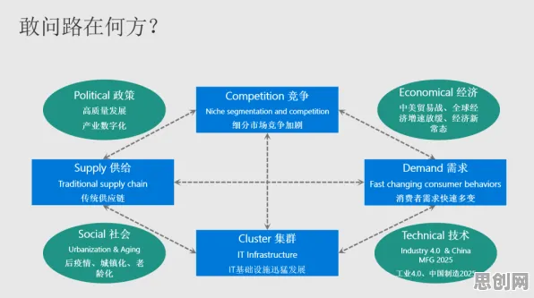 关于工业数字孪生技术部署方案分享的讨论持续升温,自组织理论提供新视角 关于工业数字孪生技术部署方案分享的讨论持续升温,自组织理论提供新视角