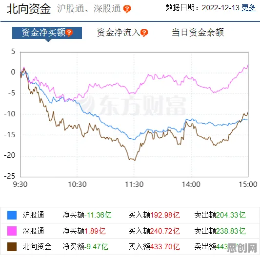 研究表明，在线医疗发展与情绪调节机制高度相关，对趋势的把握
