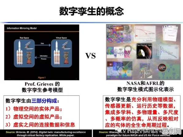 从生物学角度重新理解数字孪生应用，认知完全不同了