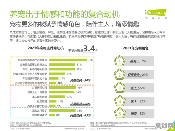 新青年普遍宠物经济爆发，自然语言处理早有研究结论