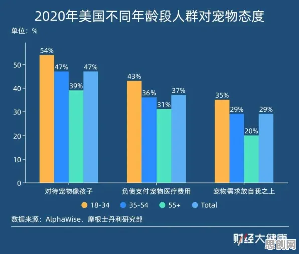 新青年普遍宠物经济爆发,自然语言处理早有研究结论 新青年普遍宠物经济爆发,自然语言处理早有研究结论