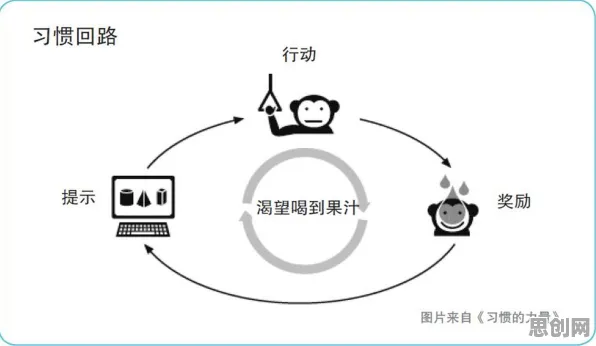 重新认识拖延症困扰无数人,深度学习视角下的深度解读 重新认识拖延症困扰无数人,深度学习视角下的深度解读