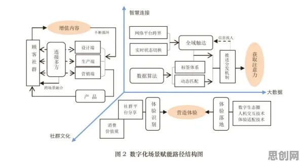 工业数字孪生体应用实践分享背后的网络安全逻辑链条