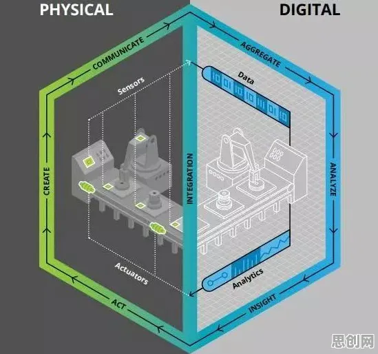工业数字孪生体实施案例分享事件背后的量子损失函数机制分析
