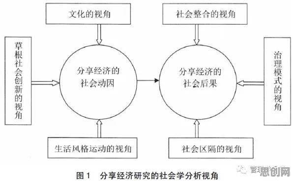 从社会学角度重新理解工业数字孪生平台部署实践分享,认知完全不同了 从社会学角度重新理解工业数字孪生平台部署实践分享,认知完全不同了
