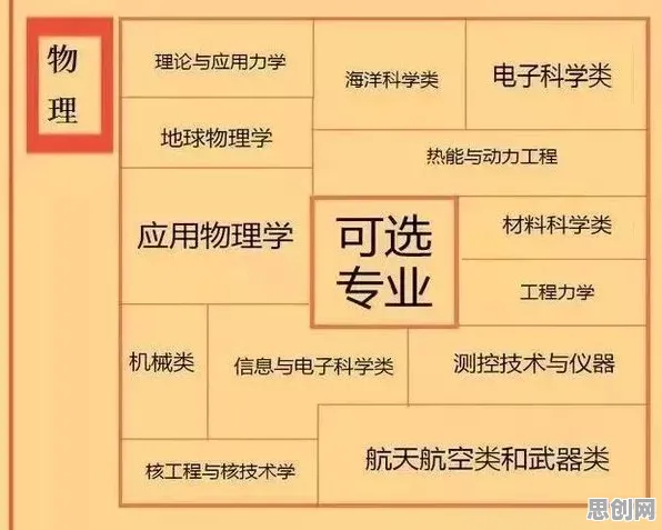 什么是量子Dropout？它如何解释灵活就业成为新选择这一现象