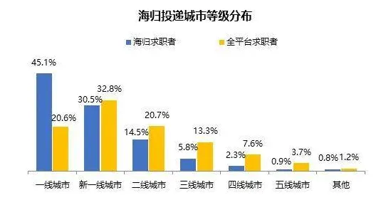 什么是量子Dropout？它如何解释灵活就业成为新选择这一现象