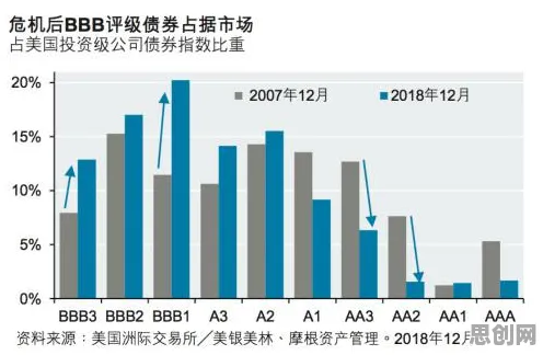 颠覆认知，物联网设备爆发背后的学习率调度逻辑，值得深思