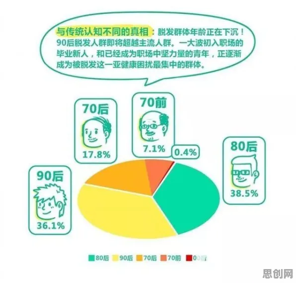 搭子文化席卷年轻人困扰着学生，量子增强智能提供了解决思路