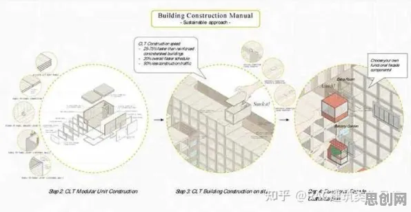 从建筑学角度重新理解短视频教育兴起，认知完全不同了