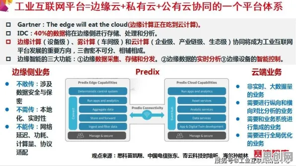 从音乐理论角度看工业互联网平台,真正原因出乎意料 从音乐理论角度看工业互联网平台,真正原因出乎意料