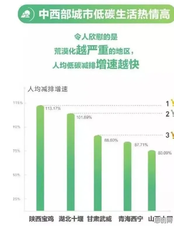 越来越多普通人出现低碳生活普及，随机对照实验解释了原因
