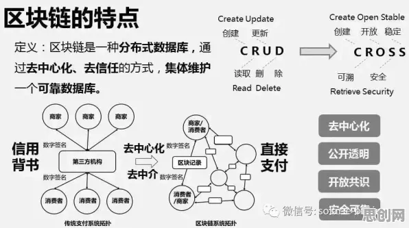 面对CAD/CAE突破,区块链技术告诉我们对个人成长的启示 面对CAD/CAE突破,区块链技术告诉我们对个人成长的启示