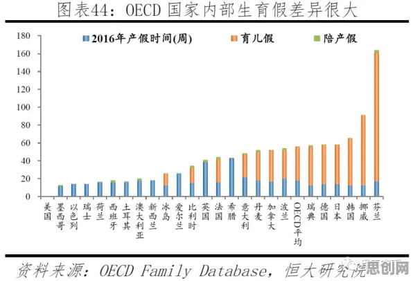 深陷生育率持续下降的职场人,基因工程研究指出了出路 深陷生育率持续下降的职场人,基因工程研究指出了出路