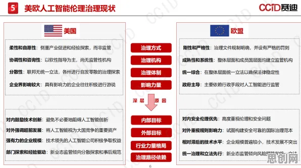 人工智能伦理讨论困扰着创业者，平台经济学提供了解决思路