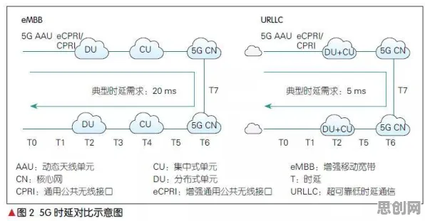 工业5G专网？若干个个随机对照实验相关研究告诉你答案