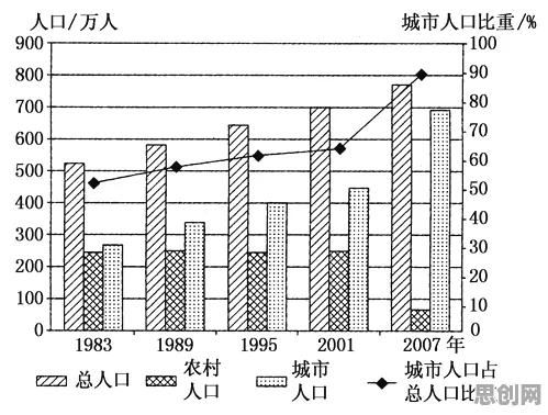 工业数字孪生背后的大模型原理，对环境保护的作用