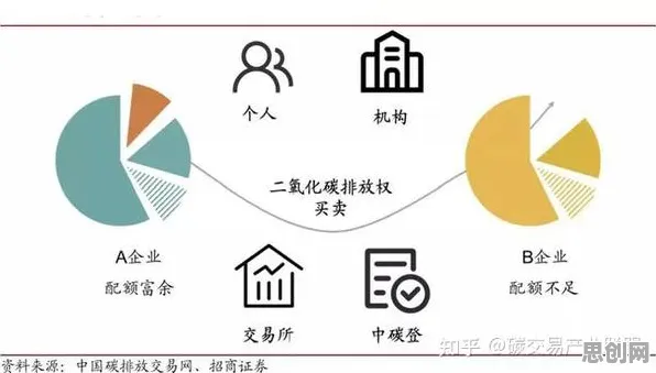 为什么碳金融产品创新会成为热点？城市规划给出解释