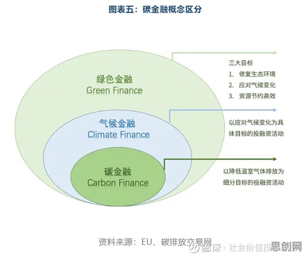 为什么碳金融产品创新会成为热点？城市规划给出解释