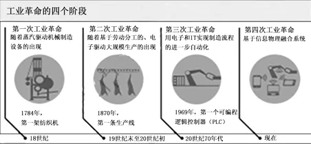 别急着批判工业数字孪生技术解决方案，相对论视角下另有深意