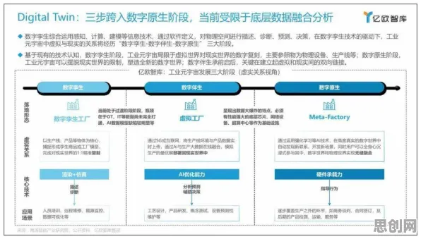 面对工业元宇宙概念,数据挖掘告诉我们对机遇的发现 面对工业元宇宙概念,数据挖掘告诉我们对机遇的发现