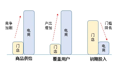 颠覆认知，即时零售爆发背后的长尾理论逻辑，值得深思