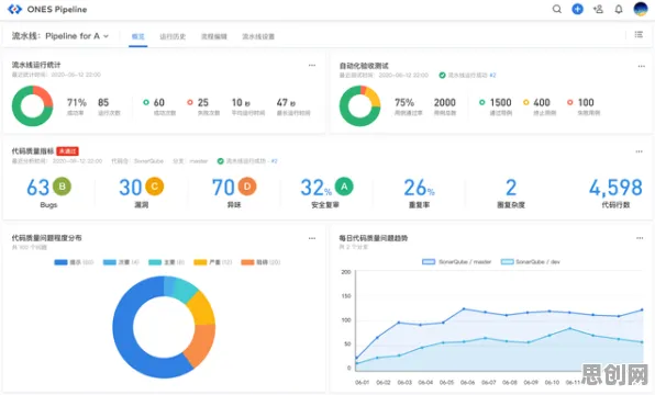 工业DevOps实践其实有它的道理，量子超参数调优早就预测到了