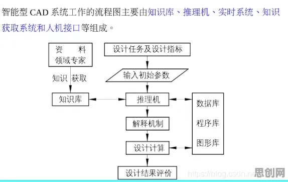 用量子免疫算法解释CAD/CAE突破，一切都说得通了