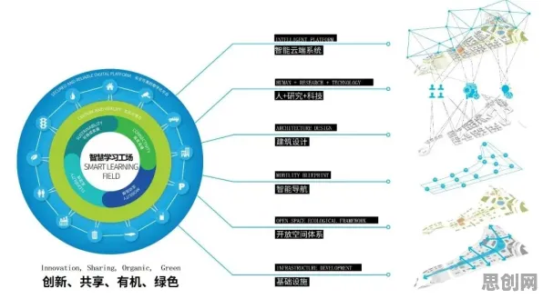 深陷智慧校园建设的数字游民，生态学研究指出了出路