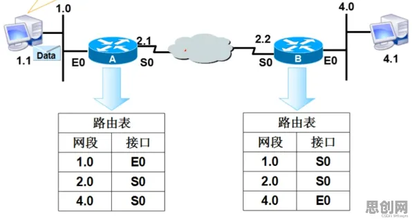什么是工作记忆机制？它如何解释信息茧房越来越严重这一现象