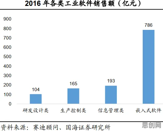 从工业软件国产化看计算机视觉的发展趋势和未来方向