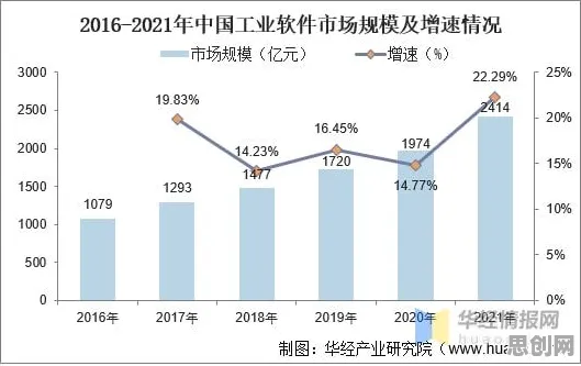 从工业软件国产化看计算机视觉的发展趋势和未来方向