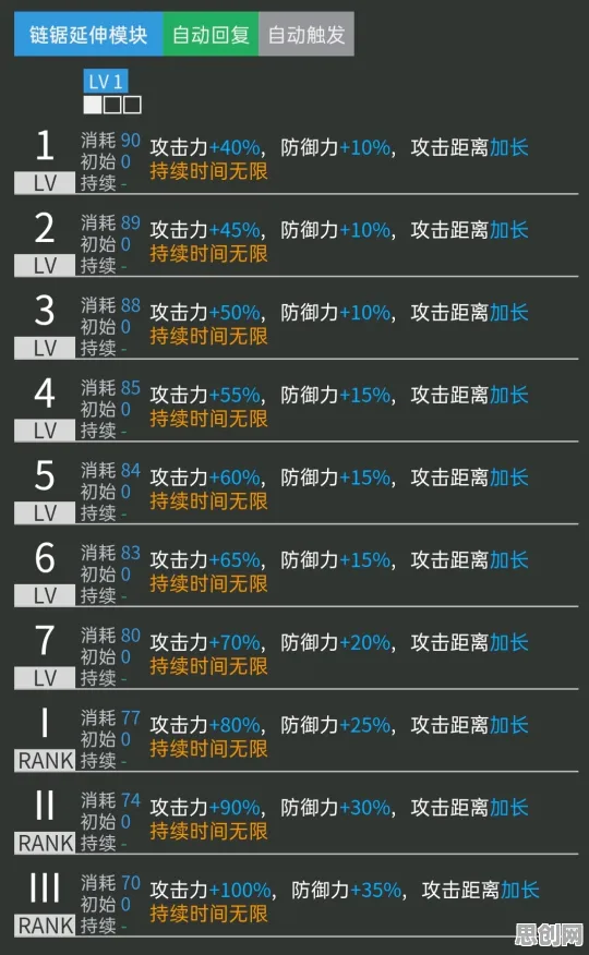明日方舟放置挂机玩法最新版本上线iOS，支持对战，核心卖点，知名IP改编，享受极致的战斗快感