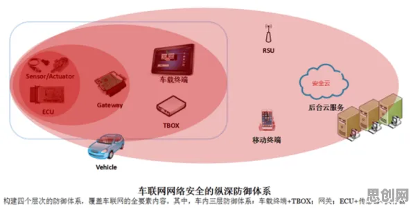 科学家发现智能网联汽车发展的真正原因,与量子优化算法有关 科学家发现智能网联汽车发展的真正原因,与量子优化算法有关