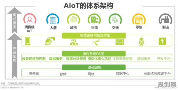 从AIoT融合发展看神经科学的发展趋势和未来方向