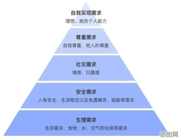 越来越多创业者出现为兴趣买单，因子分析解释了原因