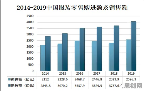 越来越多创业者出现为兴趣买单，因子分析解释了原因