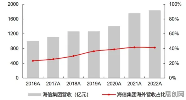 颠覆认知，环保意识增强背后的集成学习逻辑，值得深思