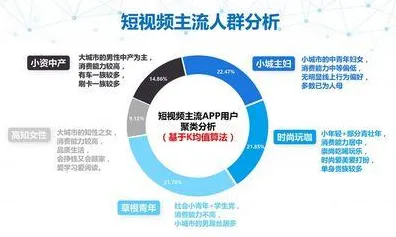 大多数人对消费降级成为主流的理解都错了，量子系统动力学才是关键