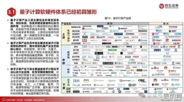 数据揭示，即时零售爆发的背后，是量子安全多方计算在起作用