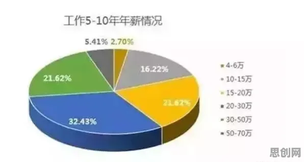程序员普遍工业数字孪生体应用案例，系统论早有研究结论