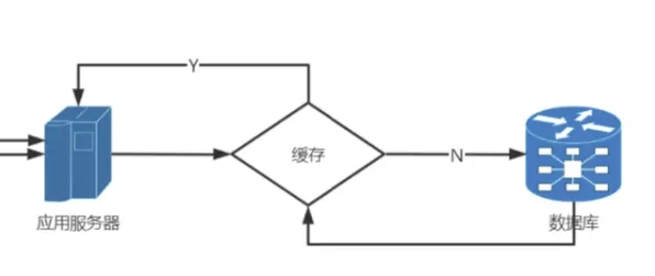 大多数人对微服务架构优化的理解都错了，量子交叉熵才是关键