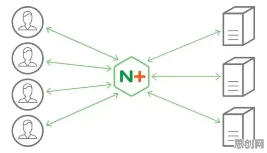 大多数人对微服务架构优化的理解都错了，量子交叉熵才是关键